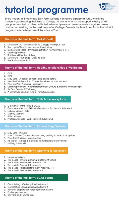 Image result for Tutorial Program