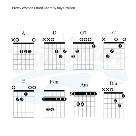 Image result for Pretty Woman Tutorial Guitar