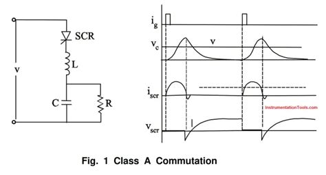 Image result for Commutation Circuit Implement in MATLAB