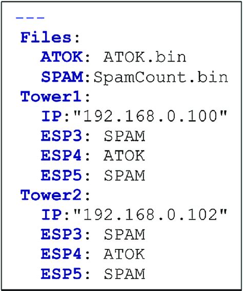 Image result for YAML Configuration File
