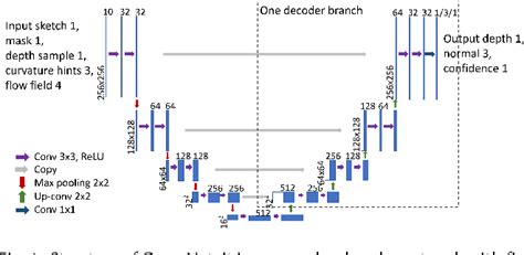 Image result for Freeform Surface Modelling Software