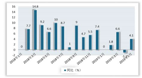 2019年中国服装行业分析报告-行业现状调查与发展动向预测_观研报告网