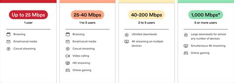Image result for Internet Speed Test Range