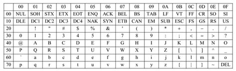 Image result for ASCII Value. Python