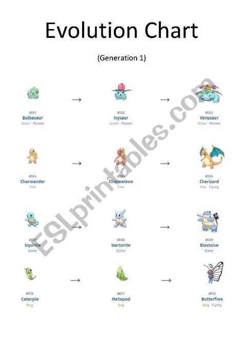 Pokemon Fire Red Evolution Chart 的图像结果