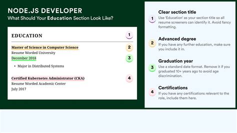 Image result for Node.js Developer Resume