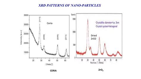 Image result for XRD Diffraction