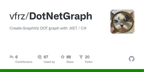 .Net Visual Programming Graph 的图像结果