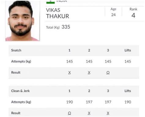 Asian Games 2018, Day 7: Tejinderpal Singh wins shot put gold with ...