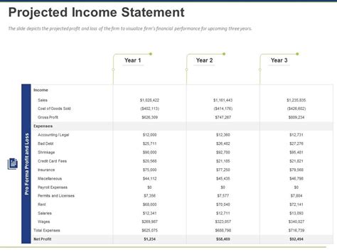 Image result for Projected Income Statement Graphic Design