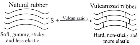 Image result for Vulcunization Image