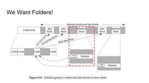 Image result for Data Windows Linux