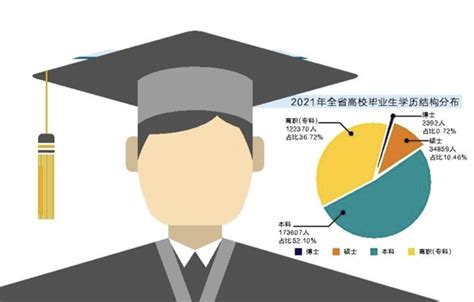 《2021年陕西省高校毕业生就业质量报告》发布 65.66%的毕业生在陕就业 - 西部网（陕西新闻网）