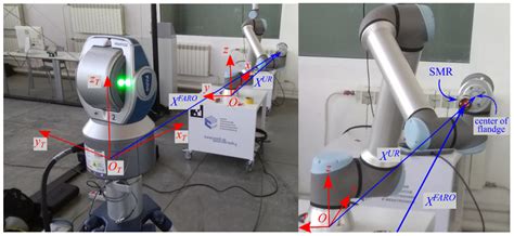 Development and Experimental Studies of an Identification Method of ...