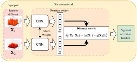 One-Shot Learning for Partial Discharge Diagnosis Using Ultra-High ...