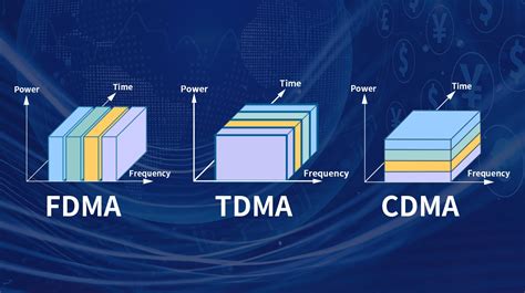 Image result for FDMA TDMA CDMA