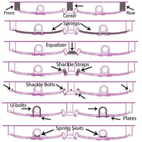Image result for Leaf Spring Length Chart