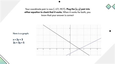 System of Equations Using Substitution 的图像结果