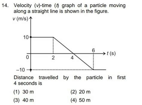 Image result for Velocity V Time Graph