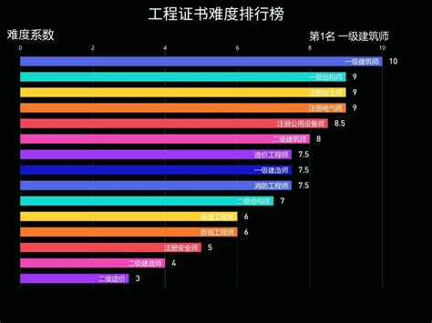 中国三大难考证书排行榜：排名第一的通过率仅10% - 职业