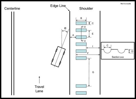 Image result for Rummble Strip Function