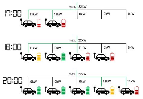 LAST Management 的图像结果