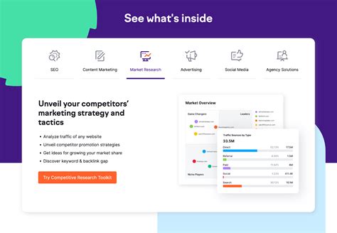 Image result for Competitive Audit Examples