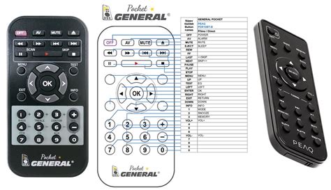 Image result for Universal Remote Control