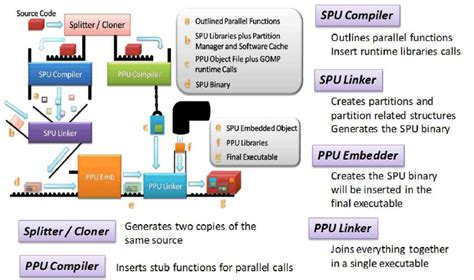 Image result for SharePoint Framework Open Toolchain