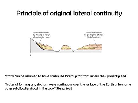Lateral Continuity 的图像结果