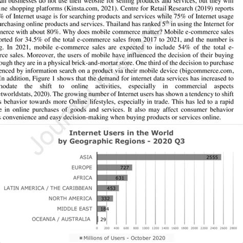 Internet Users per Timezone 的图像结果