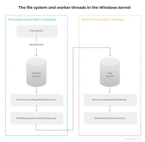 Image result for Windows Driver Disk