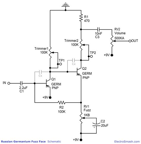 Image result for Truncation Python