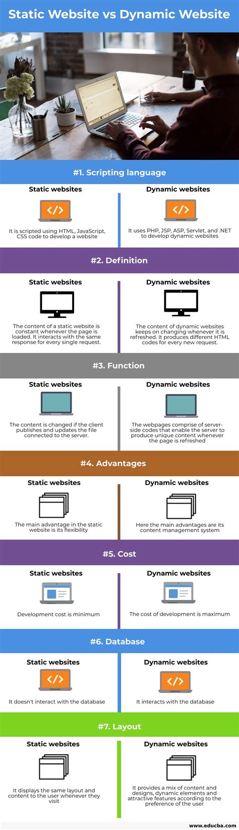 Image result for Static and Dynamic Website Examples