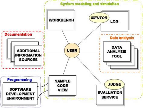 Image result for VLab Electronic Software for Windows