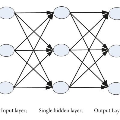 How to Use Neural Net Pattern Recognition in MATLAB 2022 的图像结果