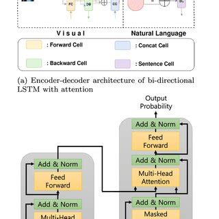 Encoder Decoder Deep Learning 的图像结果