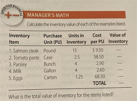 Image result for Value of Inventory Formula
