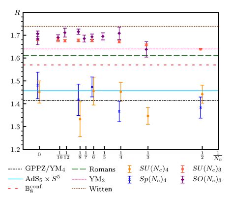 Sp(2N) Lattice Gauge Theories and Extensions of the Standard Model of ...