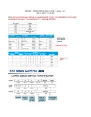 Image result for Computer Organization Cheat Sheet