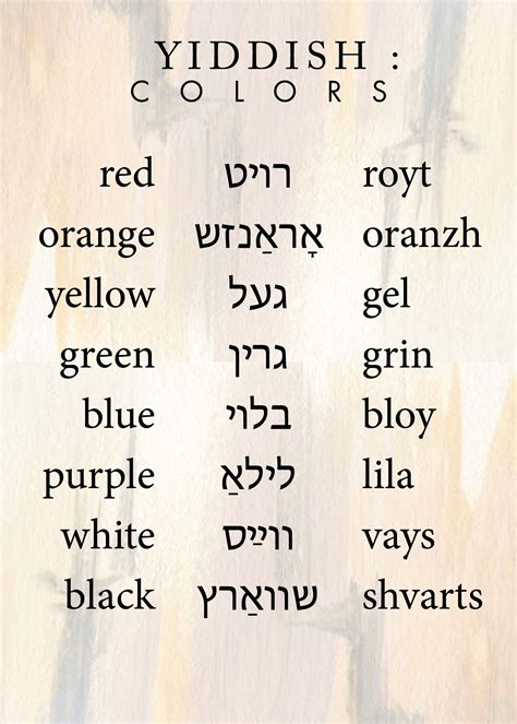 Learn the Hebrew Alphabet