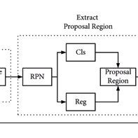 Region Feature 的图像结果