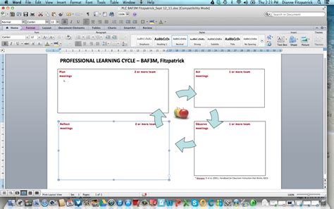 Image result for Professional Learning Cycle