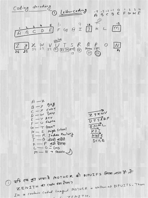 Image result for Coding/Decoding Class