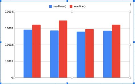Open CSV File in Python 的图像结果