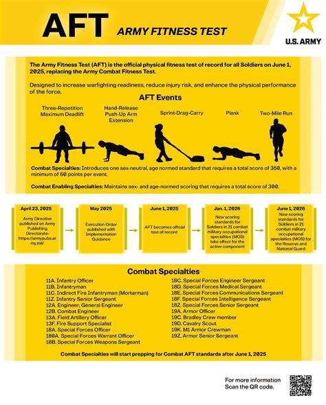 38th - 🇺🇸 The U.S. Army is making a bold move for Soldier readiness!💪 ...