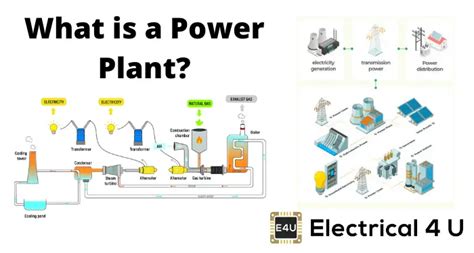 Image result for Electrical Power Generation