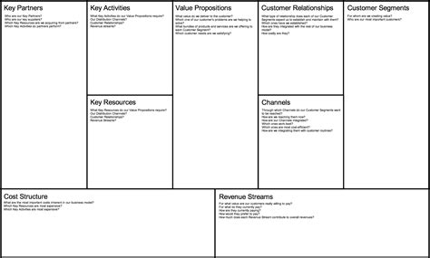 Business Model Generation Template 的图像结果