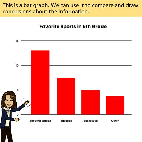Image result for Interpreting Graphs