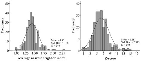 Village Regrouping in the Eastern Plains of China: A Perspective on ...
